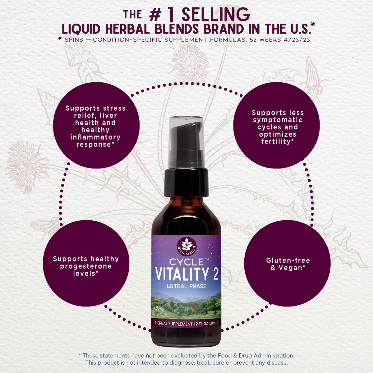 Cycle Vitality 2, Luteal Phase - Progesterone Support – Online Only