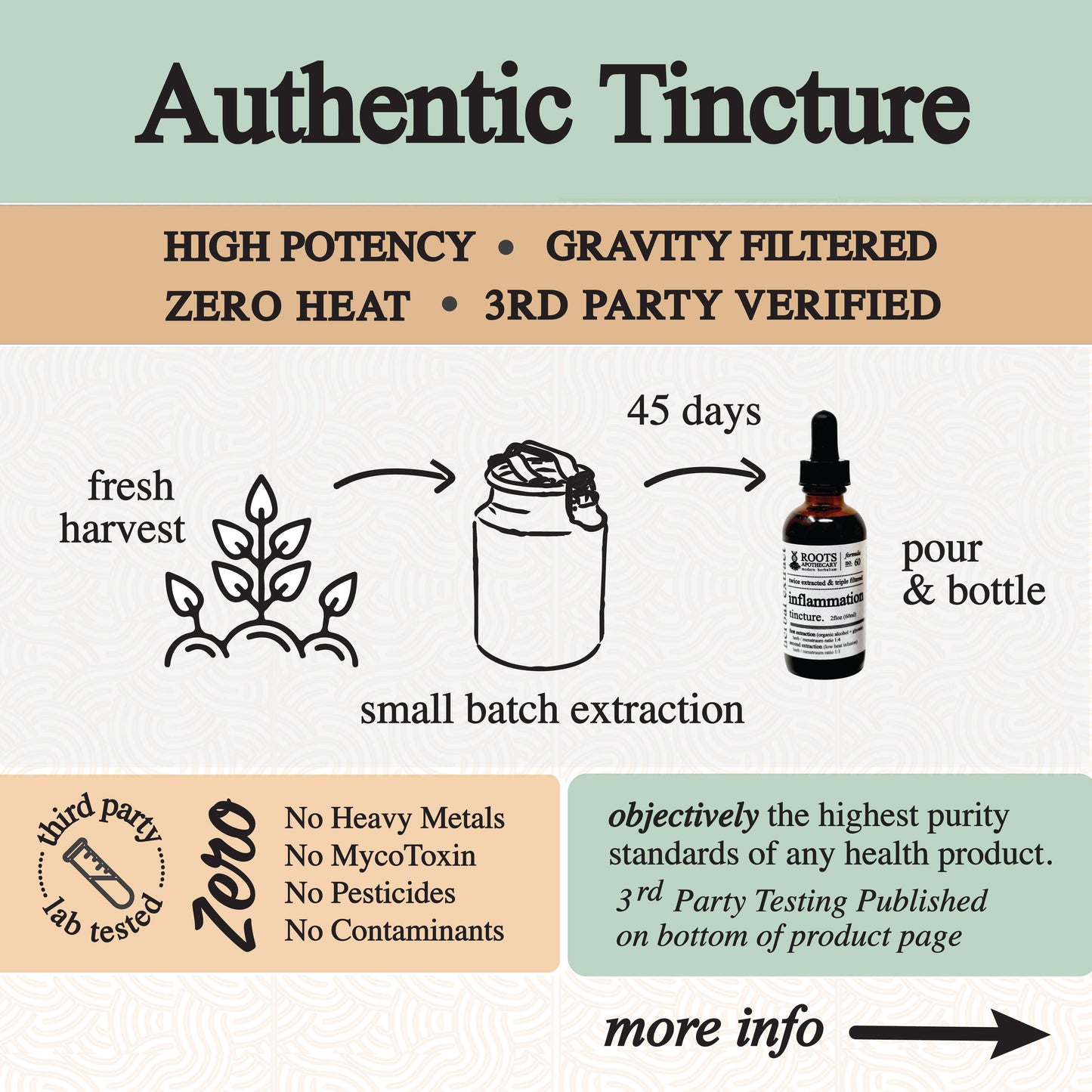 Roots Apothecary: Inflammation Tincture