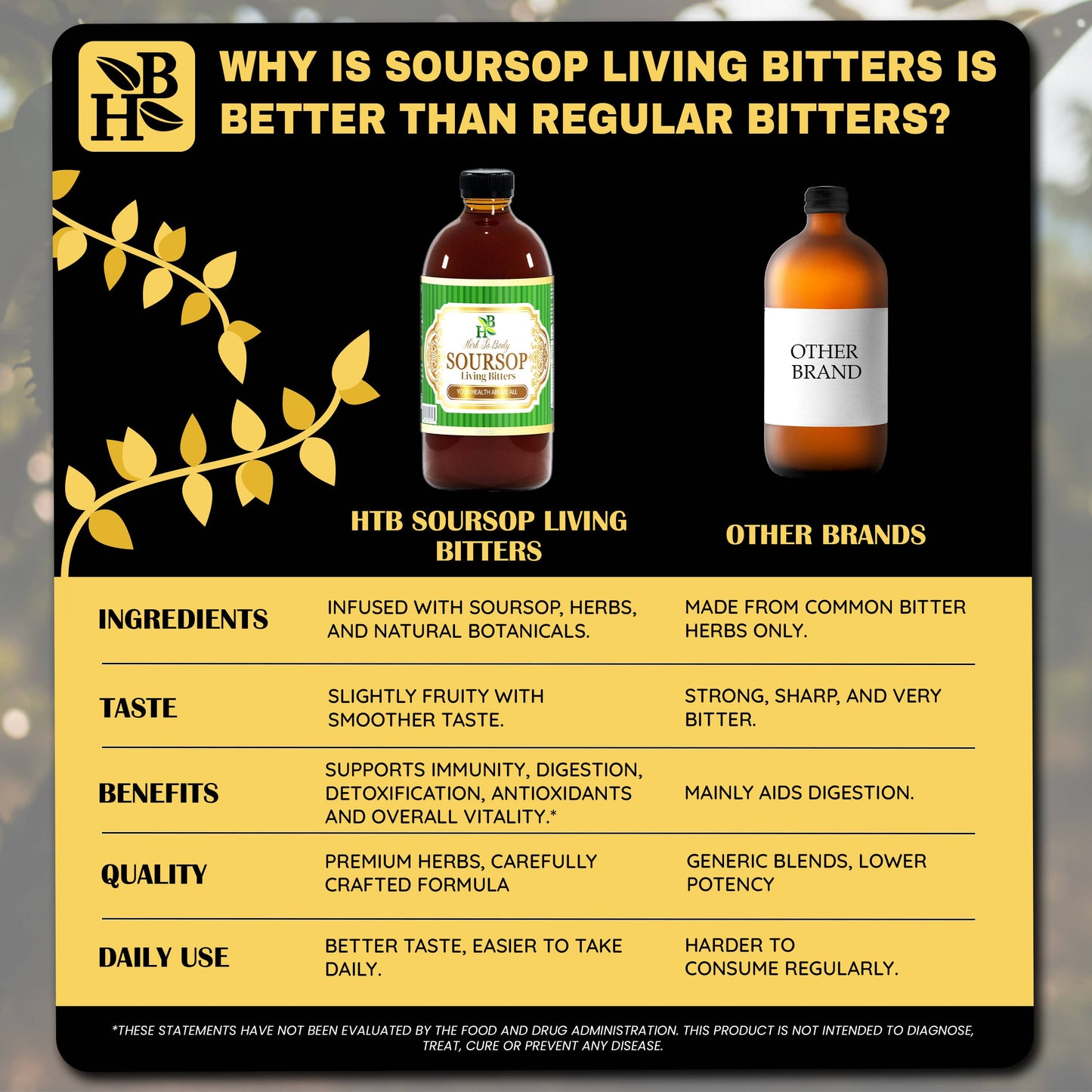 Soursop Bitters Herbal Tonic 16oz - Botanical Blend