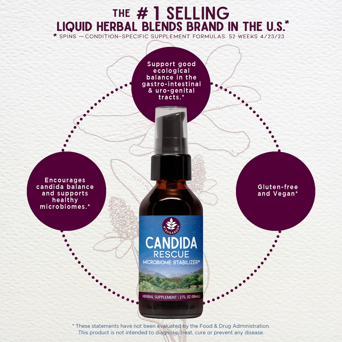 Candida Rescue, Microbiome Stabilizer – Online Only