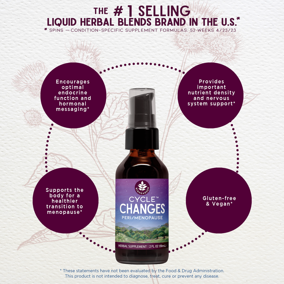 Cycle Changes, Peri/Menopause – Online Only