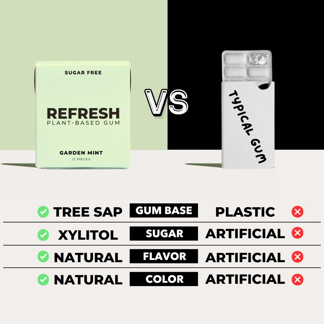 Refresh: Plant-Based Gum (Garden Mint)